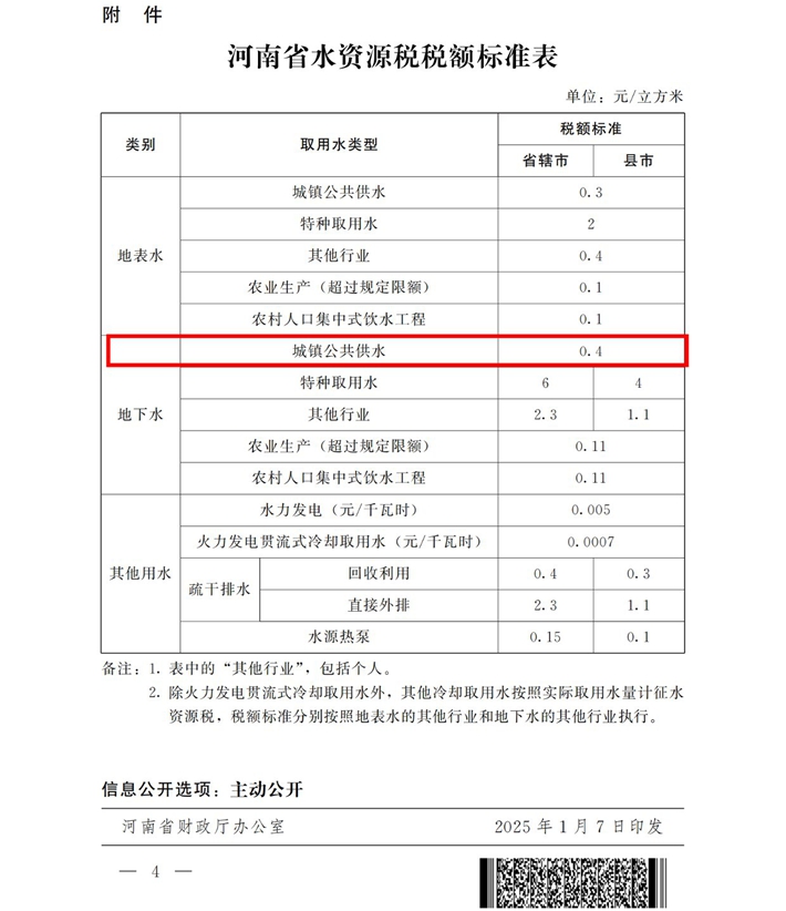 关于水资源税税额调整的通知(含附件)盖章版-06.jpg