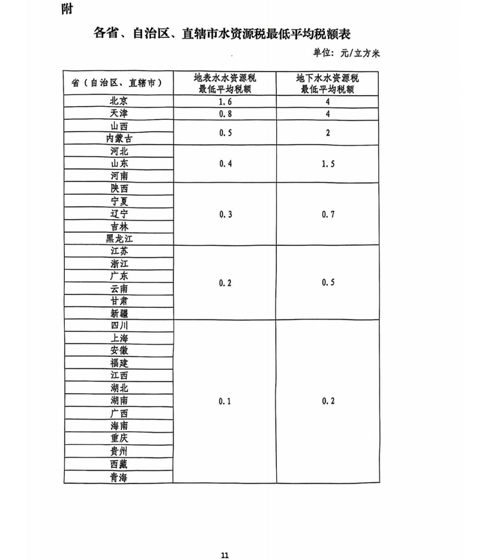关于水资源税税额调整的通知(含附件)盖章版-19.jpg