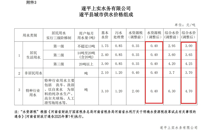 关于水资源税税额调整的通知(含附件)盖章版-21.jpg