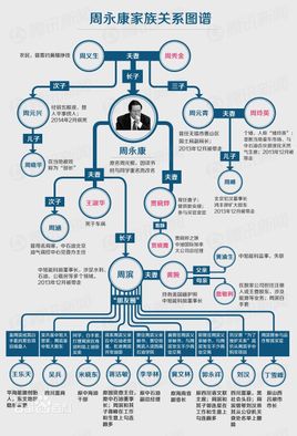 【盘点】周永康带坏了哪些干部?