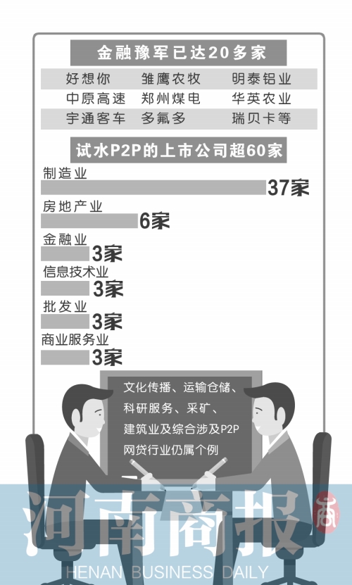 “互联网+”盛行 20多家豫企对金融业“一网情深”