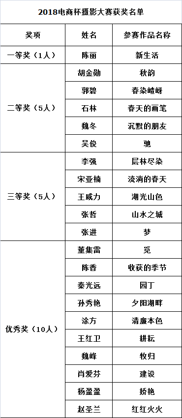 摄影
